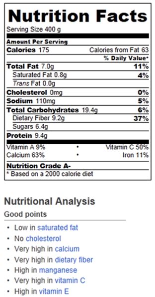 Fruit Smoothie - calories, carbs, nutrition