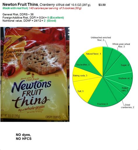 Fruit Thins - calories, carbs, nutrition