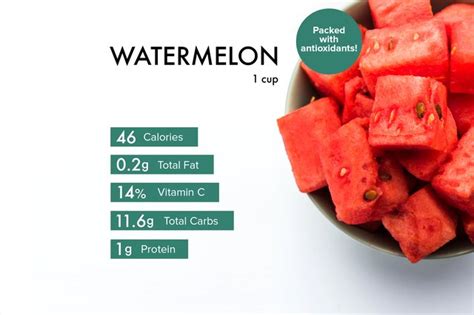 Fruit Watermelon Cubed - calories, carbs, nutrition