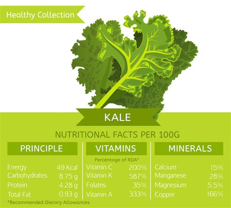 Fruity Green Kale - calories, carbs, nutrition