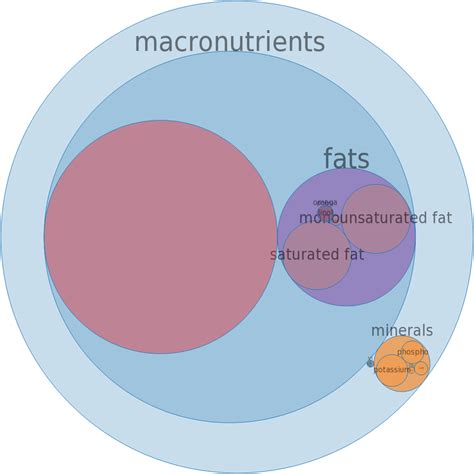 Game meat, beefalo, composite of cuts, raw - calories, carbs, nutrition