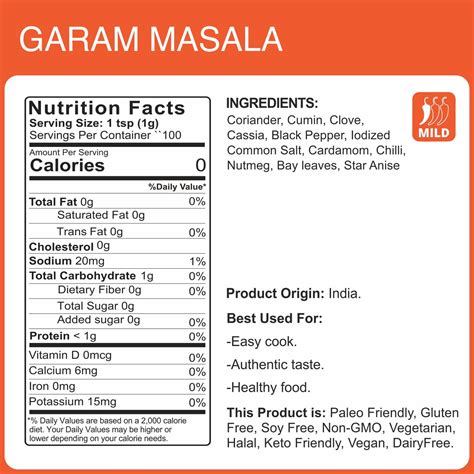 Garam Masala Chicken - calories, carbs, nutrition