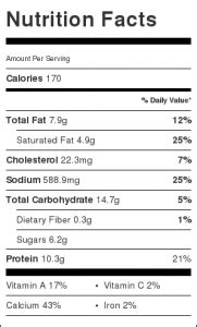 Garlic Cheese Grits - calories, carbs, nutrition