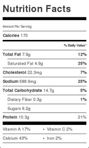 Garlic Cheese Grits - calories, carbs, nutrition