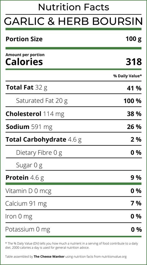 Garlic Herb Slice - calories, carbs, nutrition