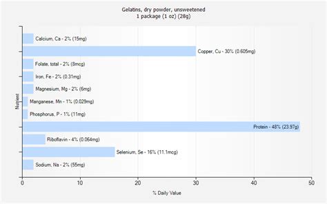 Gelatins, dry powder, unsweetened - calories, carbs, nutrition