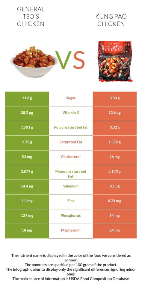 General Tso Chicken - calories, carbs, nutrition