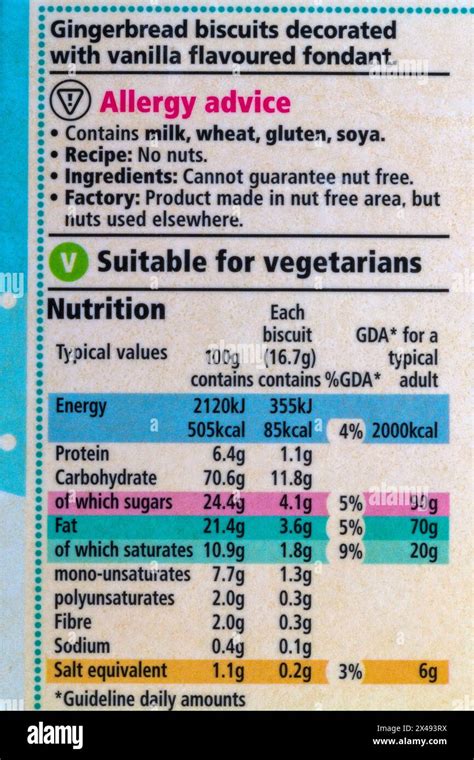 Gingerbread Men - calories, carbs, nutrition