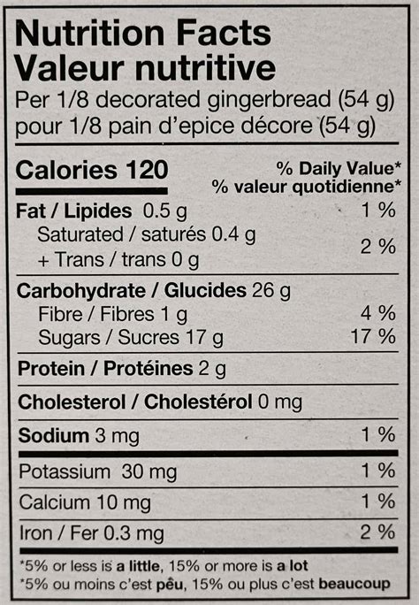 Gingerbread - calories, carbs, nutrition