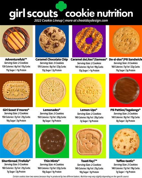 Girl Scout Cookie - calories, carbs, nutrition