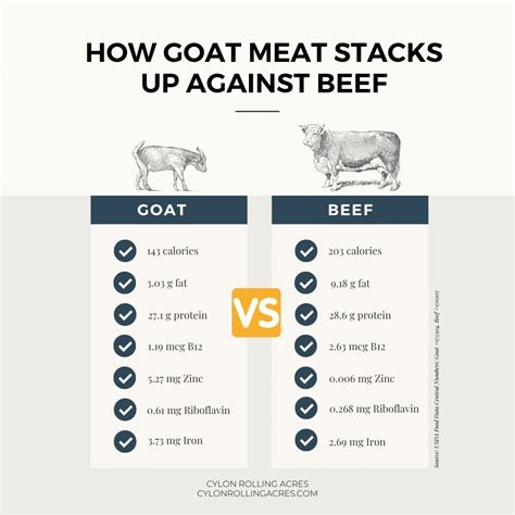 Goat Sliders - calories, carbs, nutrition