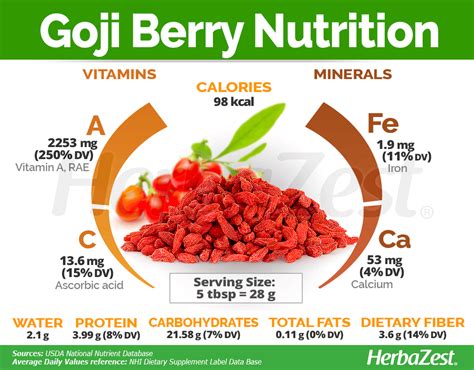 Goji Berries - calories, carbs, nutrition