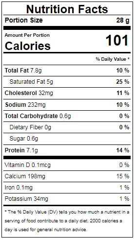 Gouda - calories, carbs, nutrition
