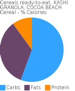 Granola - Cocoa Beach - calories, carbs, nutrition