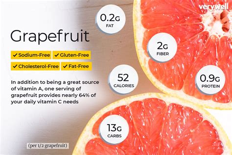 Grapefruit - calories, carbs, nutrition