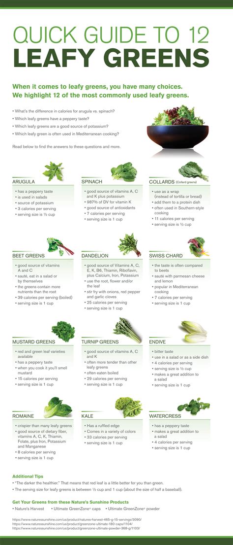 Great Greens - calories, carbs, nutrition