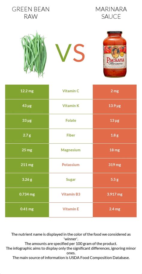 Green Beans Marinara - calories, carbs, nutrition