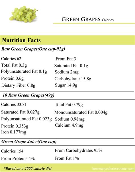 Green Grapes - calories, carbs, nutrition