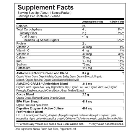 Green Superfood Chocolate - calories, carbs, nutrition