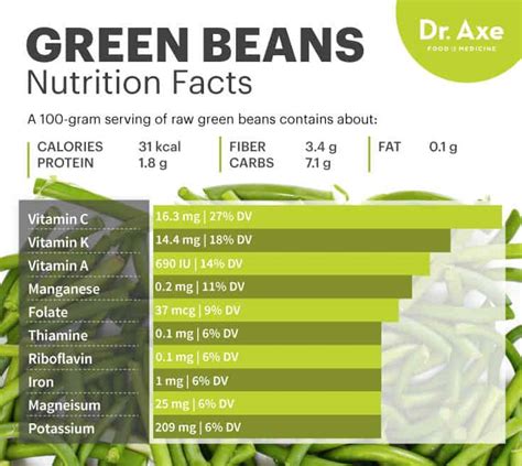 Green & Wax Beans - calories, carbs, nutrition