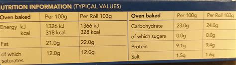 Greggs - calories, carbs, nutrition