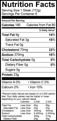 Grilled Beef Tri Tip - calories, carbs, nutrition