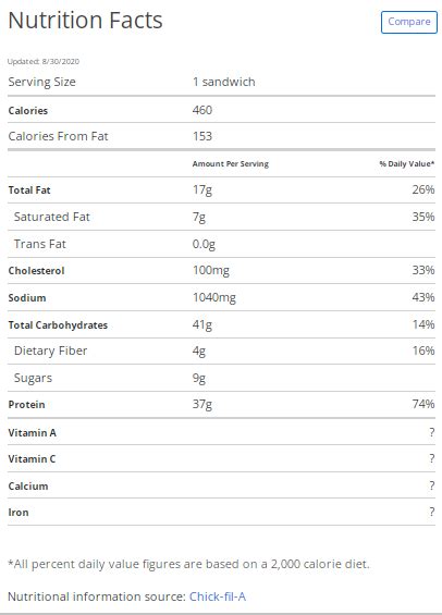 Grilled Chicken Club withCantaloupe - calories, carbs, nutrition