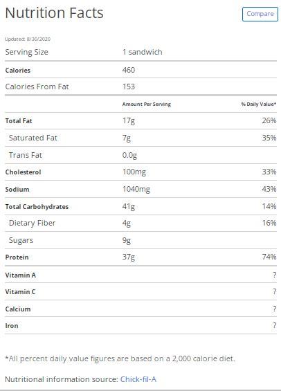 Grilled Chicken Club withCantaloupe - calories, carbs, nutrition