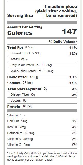 Grilled Chicken Kabob - calories, carbs, nutrition