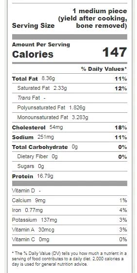 Grilled Chicken1 - calories, carbs, nutrition