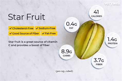 Grilled Pineapple & Star Fruit - calories, carbs, nutrition