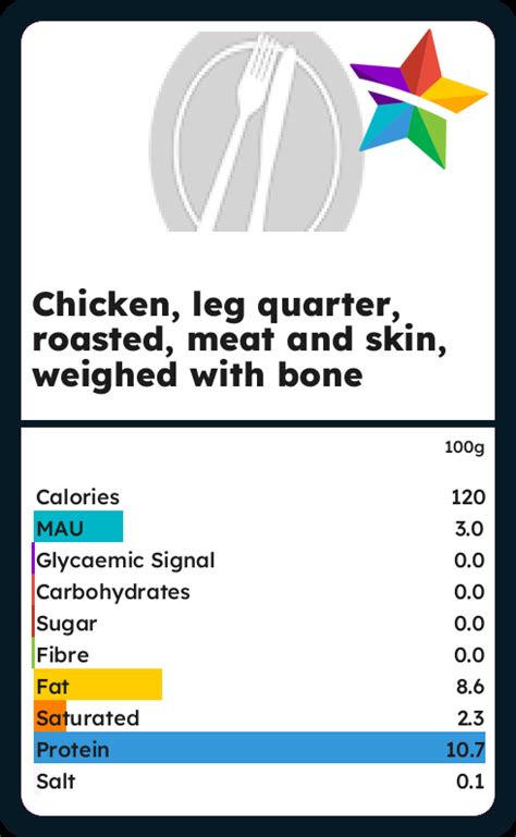 Grilled Quarter Hot Chicken - calories, carbs, nutrition