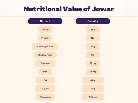 Gruben - calories, carbs, nutrition