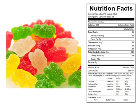 Gummi Candy - calories, carbs, nutrition