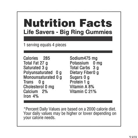 Gummies - calories, carbs, nutrition