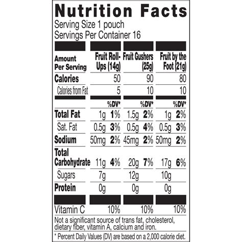 Gushers - calories, carbs, nutrition