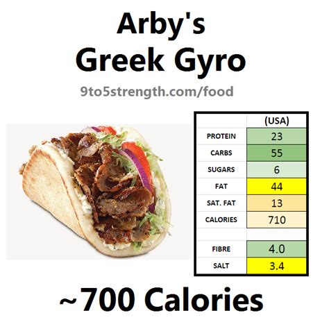 Gyro - calories, carbs, nutrition