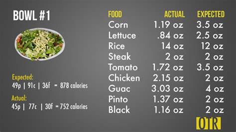 Half-Half Bowl - calories, carbs, nutrition