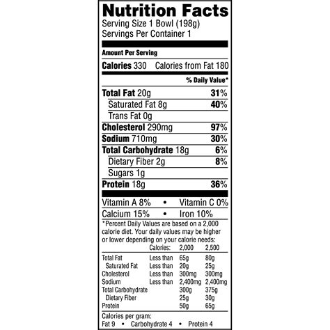 Ham Bowl - calories, carbs, nutrition