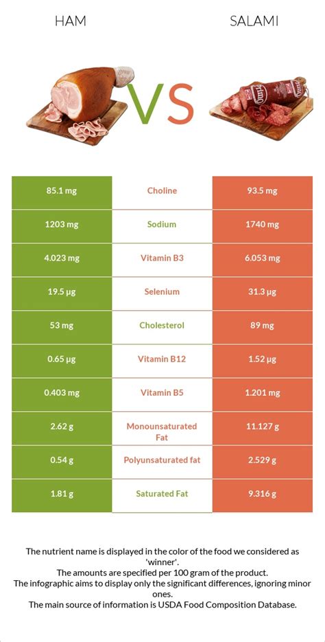 Ham, Salami and Dijon Kaiser - calories, carbs, nutrition