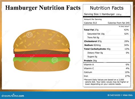 Hamburger - calories, carbs, nutrition