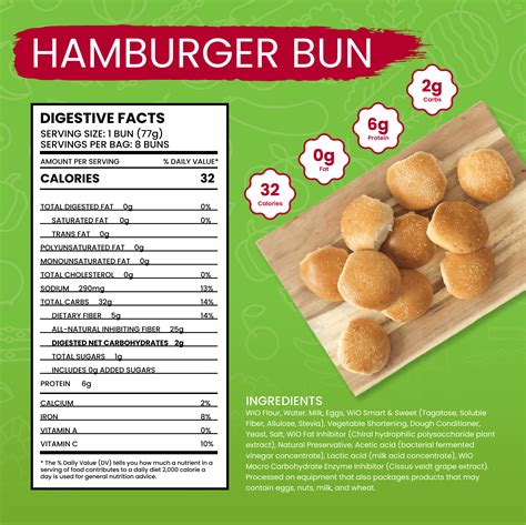 Hamburger on Bun (5305.35) - calories, carbs, nutrition