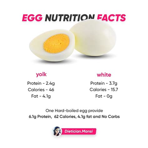 Hard-Boiled Egg Protein-Fix - calories, carbs, nutrition