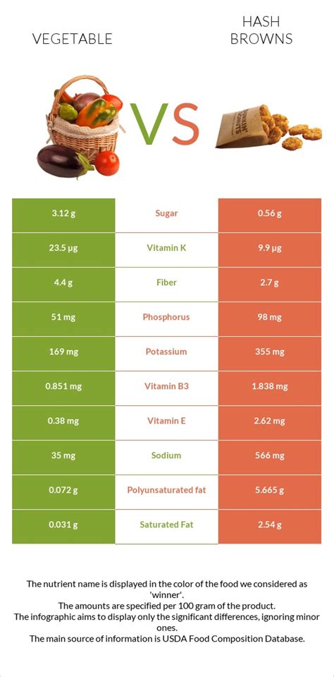 Hash Browns with Vegetables - calories, carbs, nutrition