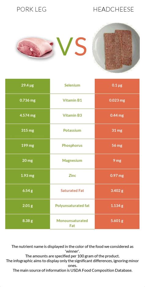 Headcheese, pork - calories, carbs, nutrition