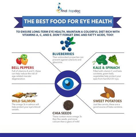 Healthy Vision - calories, carbs, nutrition