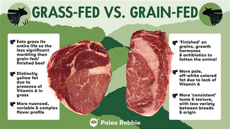 Herb Roasted Grass Fed Beef- PRO - calories, carbs, nutrition