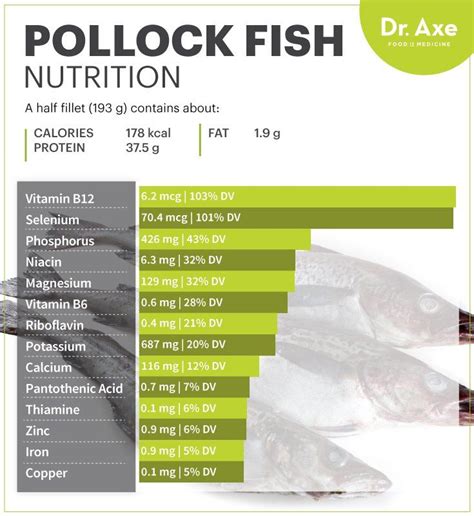 Herbed Pollock - calories, carbs, nutrition