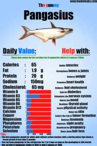 Herbed Striped Pangasius - calories, carbs, nutrition