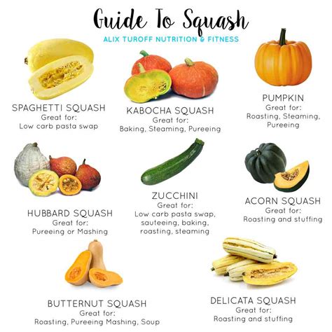 Herbed Summer Squash - calories, carbs, nutrition